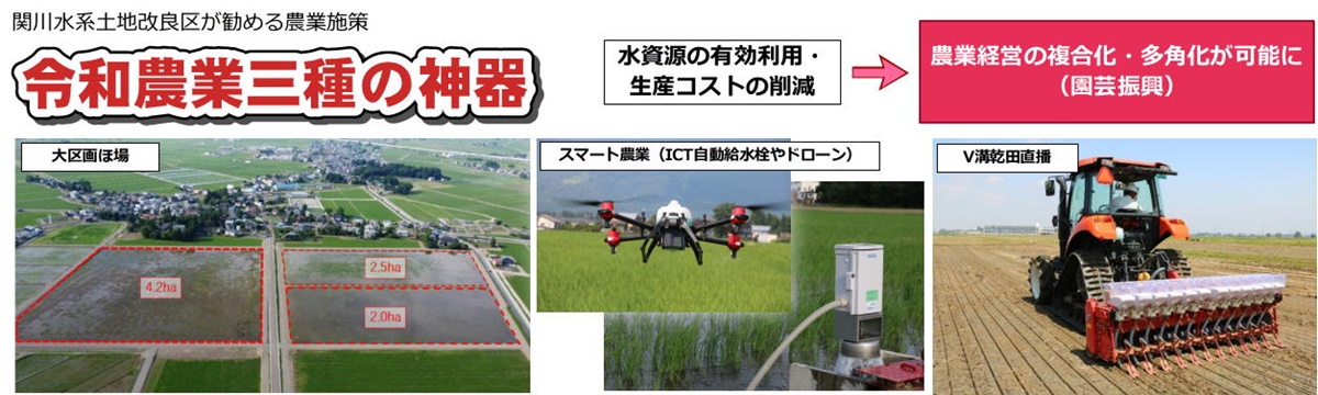 令和農業三種の神器